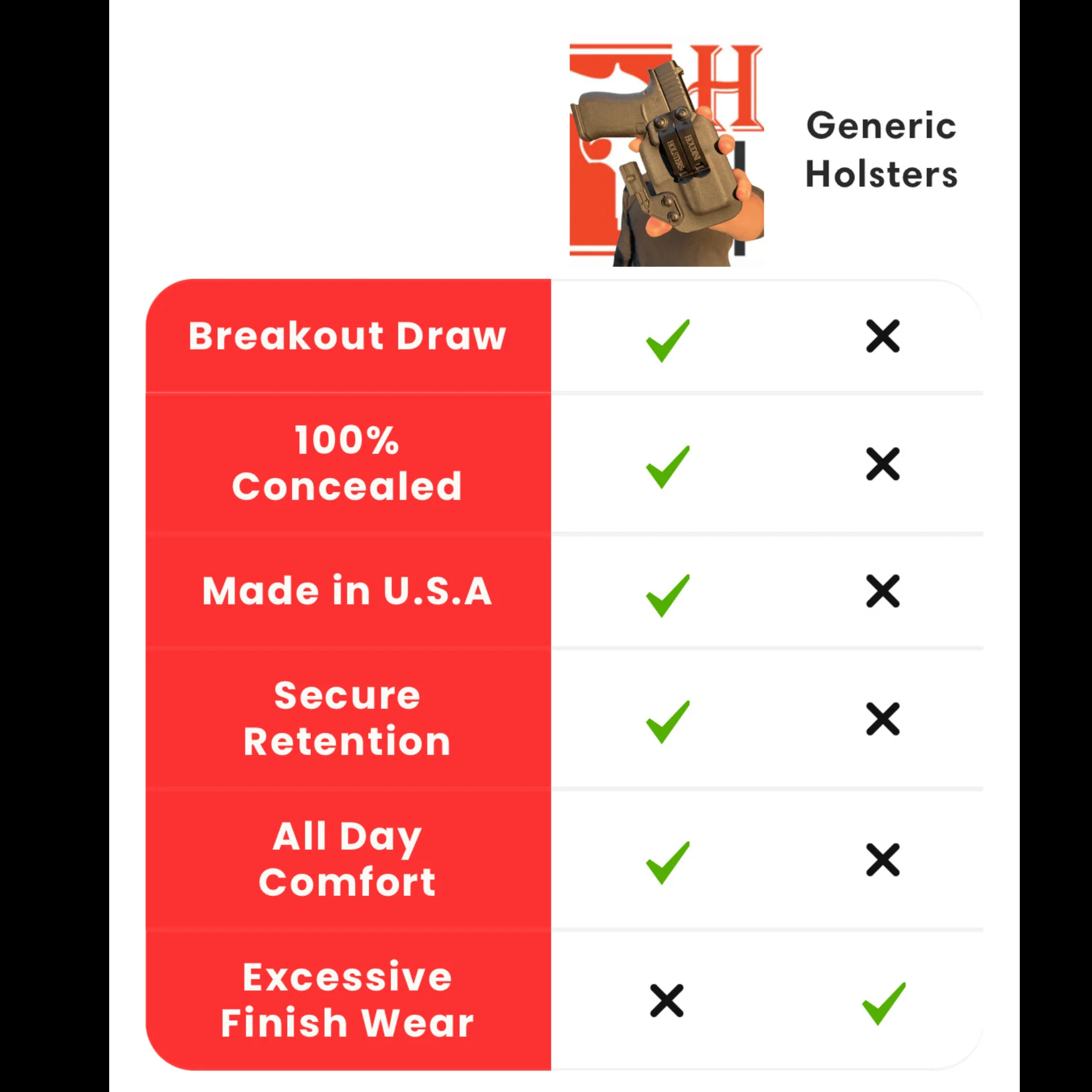 Breakout Holster | Rapid Draw & Seamless Concealment! - Image 6